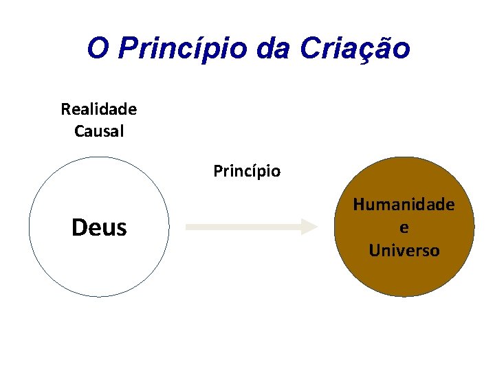 O Princípio da Criação Realidade Causal Princípio Deus Humanidade e Universo 
