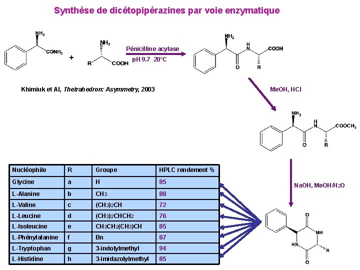 Synthèse de dicétopipérazines par voie enzymatique Pénicilline acylase + p. H 9. 7 20°C