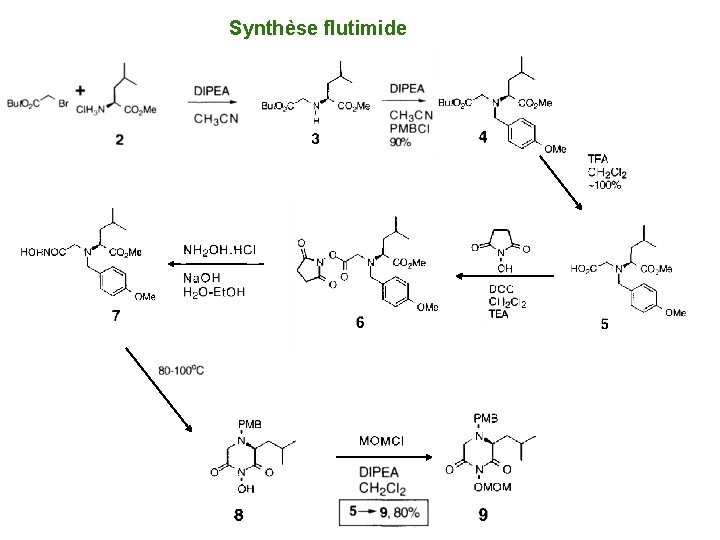 Synthèse flutimide 