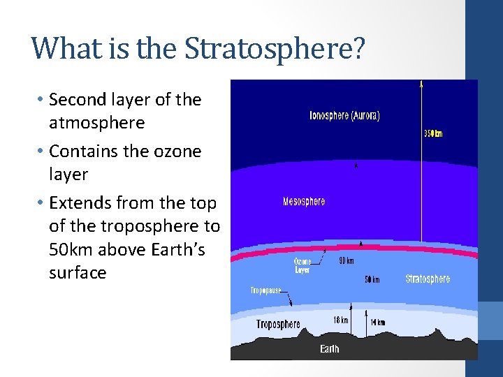 What is the Stratosphere? • Second layer of the atmosphere • Contains the ozone