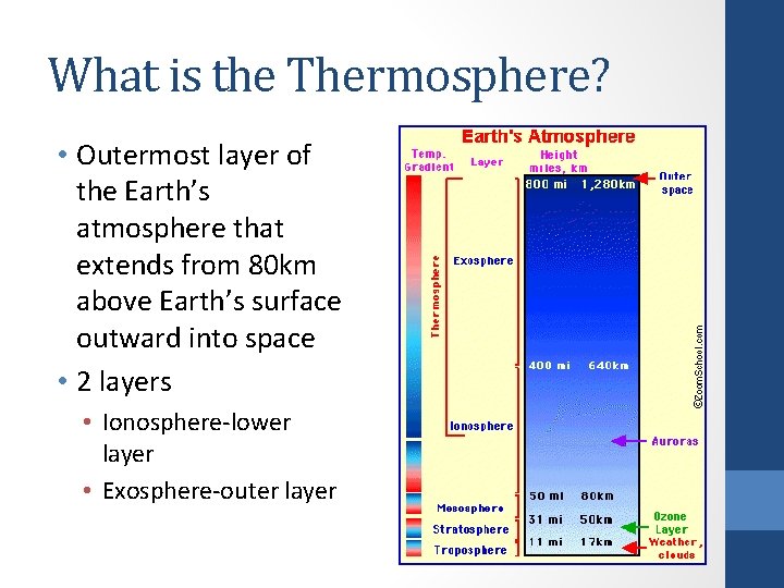 What is the Thermosphere? • Outermost layer of the Earth’s atmosphere that extends from