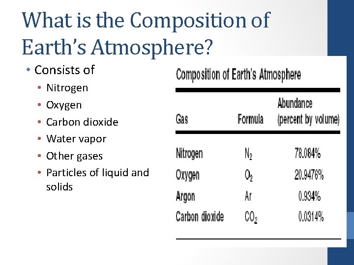 What is the Composition of Earth’s Atmosphere? • Consists of • • • Nitrogen