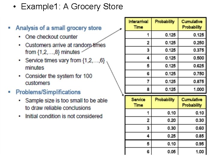  • Example 1: A Grocery Store 