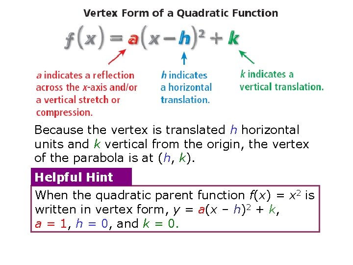 Because the vertex is translated h horizontal units and k vertical from the origin,