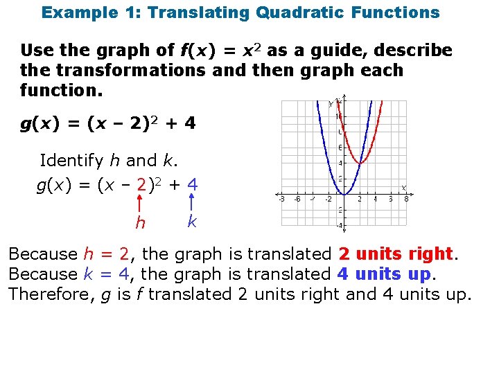 Example 1: Translating Quadratic Functions Use the graph of f(x) = x 2 as