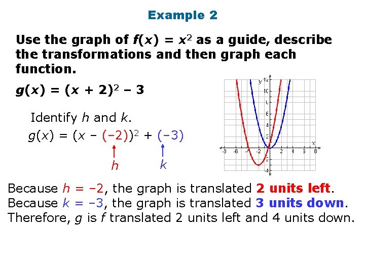 Example 2 Use the graph of f(x) = x 2 as a guide, describe