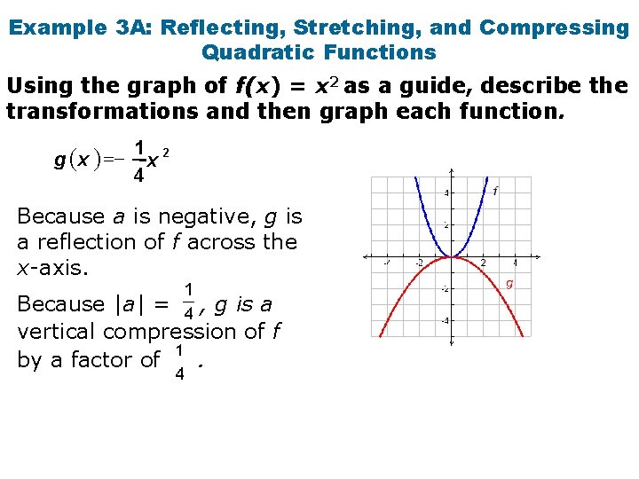 Example 3 A: Reflecting, Stretching, and Compressing Quadratic Functions Using the graph of f(x)