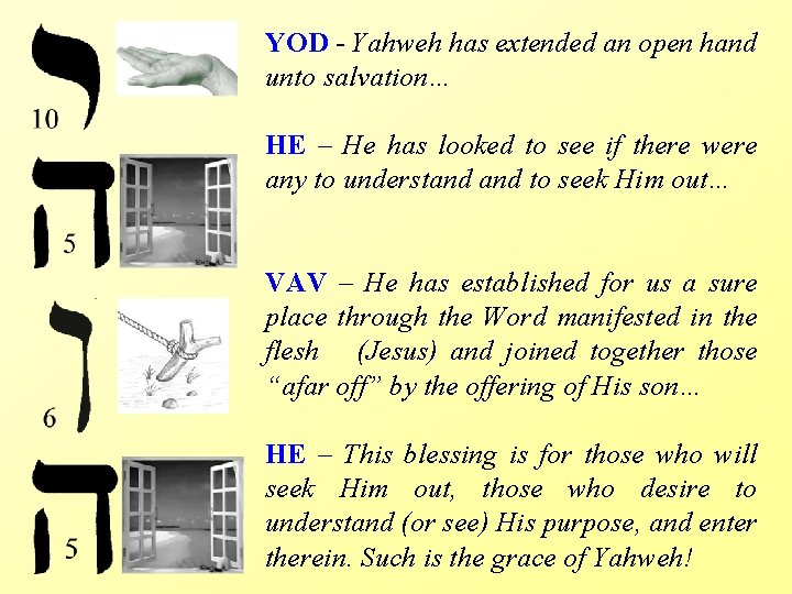 YOD - Yahweh has extended an open hand unto salvation… HE – He has