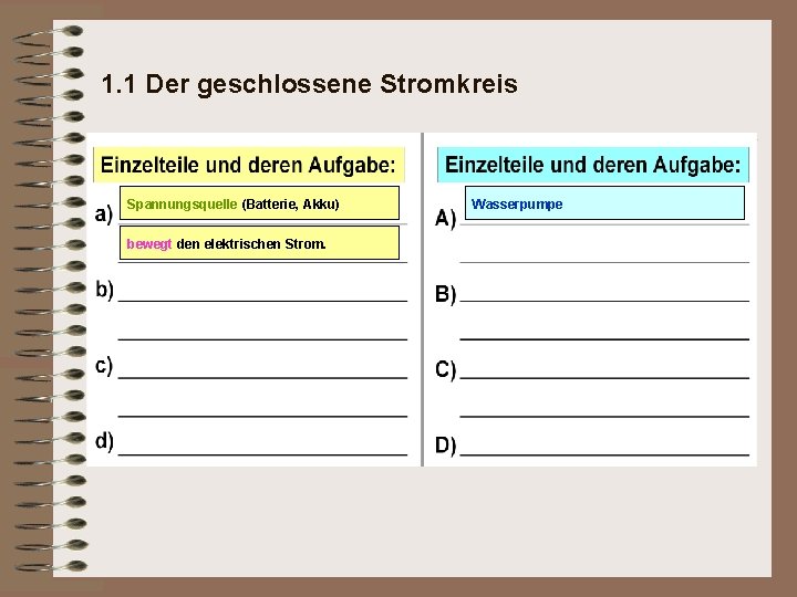 1. 1 Der geschlossene Stromkreis Spannungsquelle (Batterie, Akku) bewegt den elektrischen Strom. Wasserpumpe 