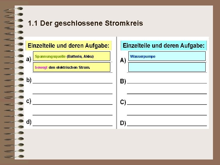 1. 1 Der geschlossene Stromkreis Spannungsquelle (Batterie, Akku) bewegt den elektrischen Strom. Wasserpumpe 