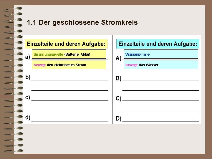 1. 1 Der geschlossene Stromkreis Spannungsquelle (Batterie, Akku) Wasserpumpe bewegt den elektrischen Strom. bewegt