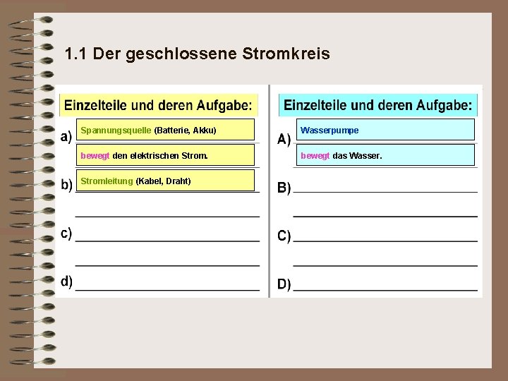 1. 1 Der geschlossene Stromkreis Spannungsquelle (Batterie, Akku) Wasserpumpe bewegt den elektrischen Strom. bewegt