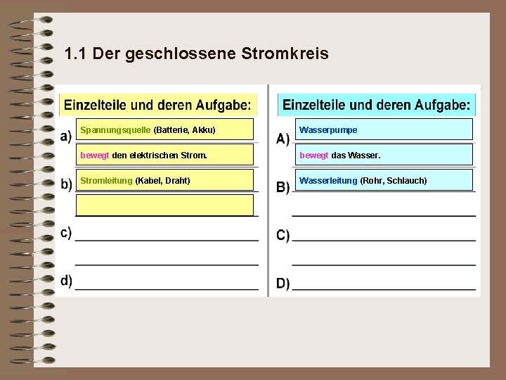 1. 1 Der geschlossene Stromkreis Spannungsquelle (Batterie, Akku) Wasserpumpe bewegt den elektrischen Strom. bewegt