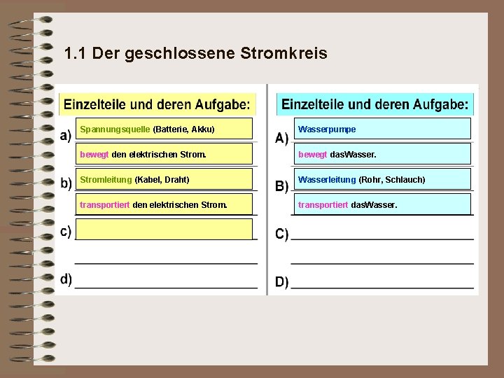 1. 1 Der geschlossene Stromkreis Spannungsquelle (Batterie, Akku) Wasserpumpe bewegt den elektrischen Strom. bewegt