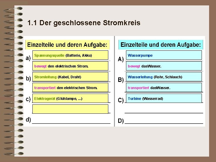 1. 1 Der geschlossene Stromkreis Spannungsquelle (Batterie, Akku) Wasserpumpe bewegt den elektrischen Strom. bewegt