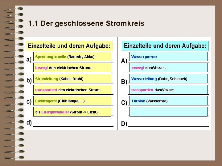 1. 1 Der geschlossene Stromkreis Spannungsquelle (Batterie, Akku) Wasserpumpe bewegt den elektrischen Strom. bewegt