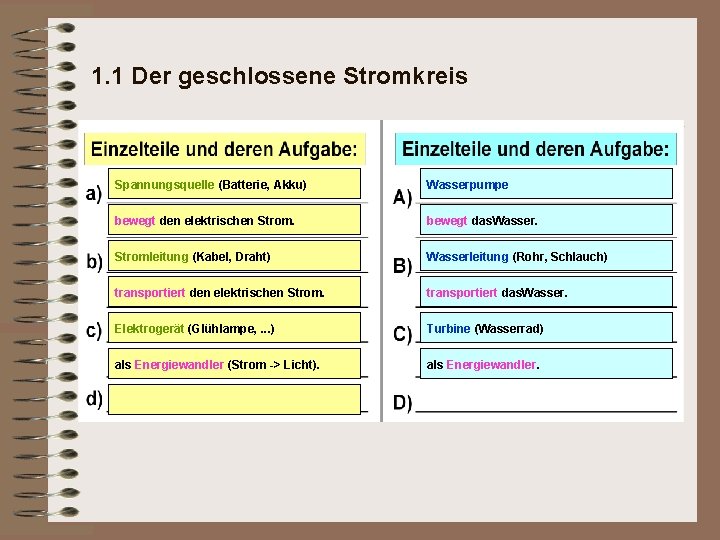 1. 1 Der geschlossene Stromkreis Spannungsquelle (Batterie, Akku) Wasserpumpe bewegt den elektrischen Strom. bewegt