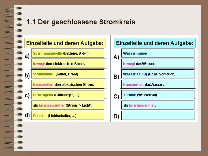 1. 1 Der geschlossene Stromkreis Spannungsquelle (Batterie, Akku) Wasserpumpe bewegt den elektrischen Strom. bewegt