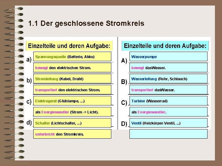 1. 1 Der geschlossene Stromkreis Spannungsquelle (Batterie, Akku) Wasserpumpe bewegt den elektrischen Strom. bewegt