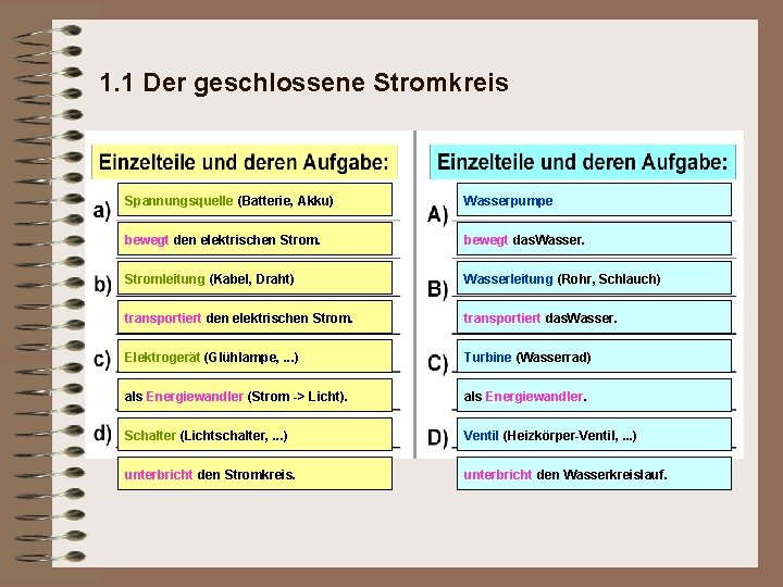 1. 1 Der geschlossene Stromkreis Spannungsquelle (Batterie, Akku) Wasserpumpe bewegt den elektrischen Strom. bewegt