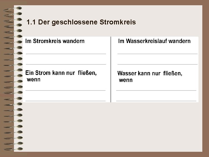 1. 1 Der geschlossene Stromkreis 