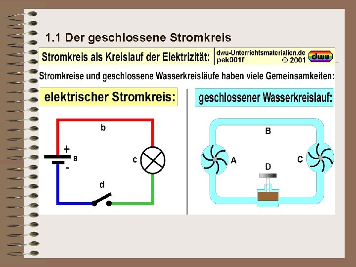 1. 1 Der geschlossene Stromkreis 