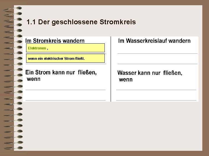 1. 1 Der geschlossene Stromkreis Elektronen , wenn ein elektrischer Strom fließt. 