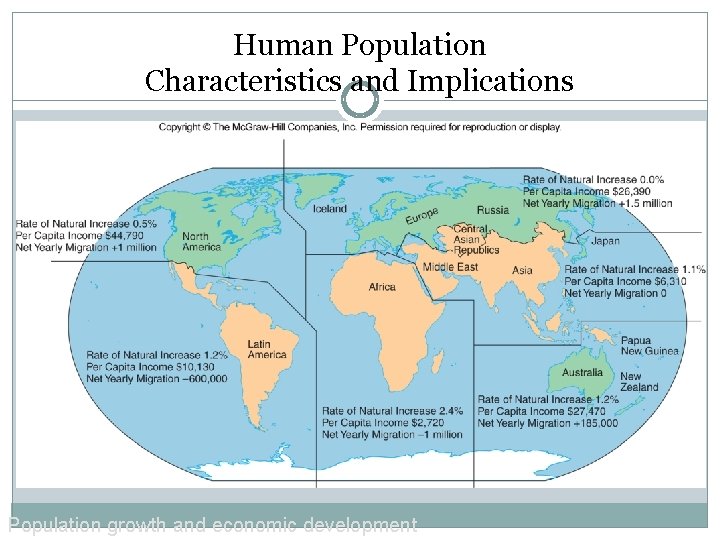 Human Population Characteristics and Implications Population growth and economic development 