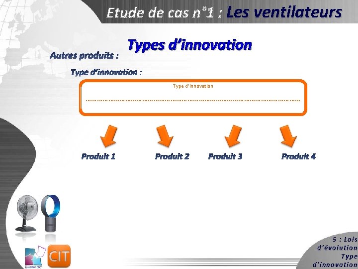 Etude de cas n° 1 : Les ventilateurs Autres produits : Types d’innovation Type