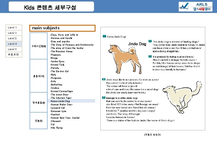 Kids 콘텐츠 세부구성 Level 1 main subjects Level 2 Level 3 Level 4 Level