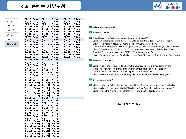 Kids 콘텐츠 세부구성 Level 1 Level 2 Level 3 Level 4 Level 5 초등교과