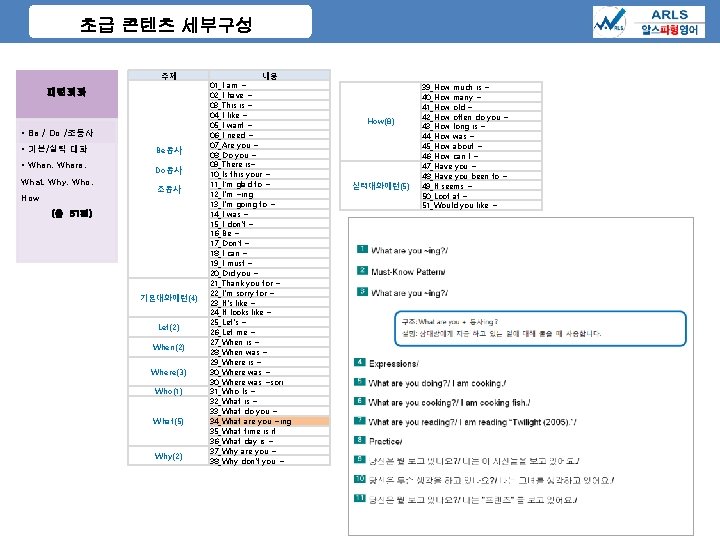 초급 콘텐츠 세부구성 주제 패턴회화 • Be / Do /조동사 • 기본/실력 대화 •