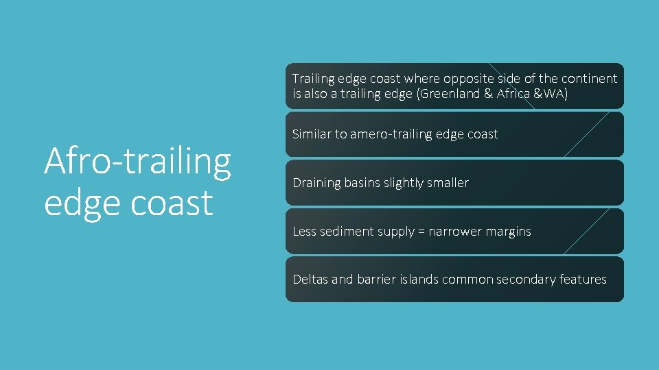 Trailing edge coast where opposite side of the continent is also a trailing edge