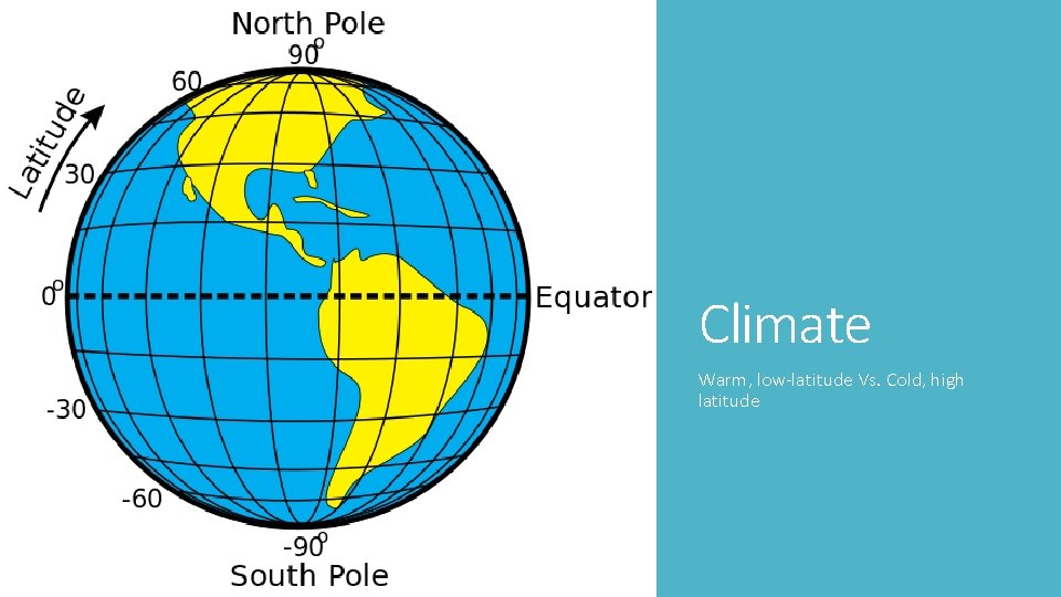 Climate Warm, low-latitude Vs. Cold, high latitude 