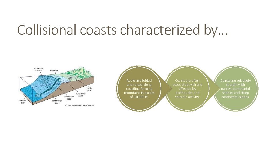 Collisional coasts characterized by… Rocks are folded and raised along coastline forming mountains in