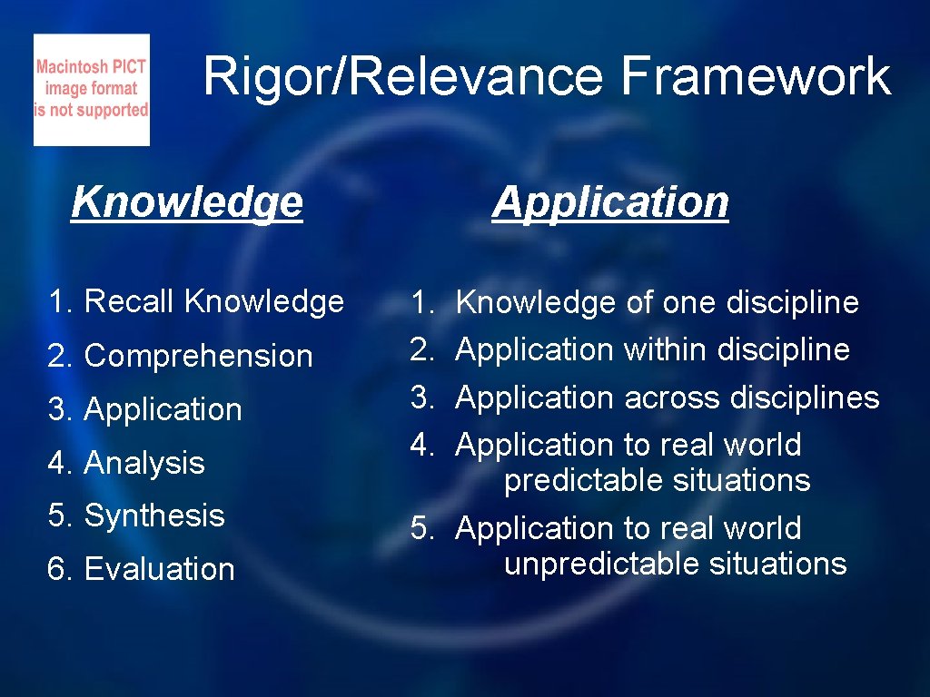 Rigor/Relevance Framework Knowledge 1. Recall Knowledge 2. Comprehension 3. Application 4. Analysis 5. Synthesis