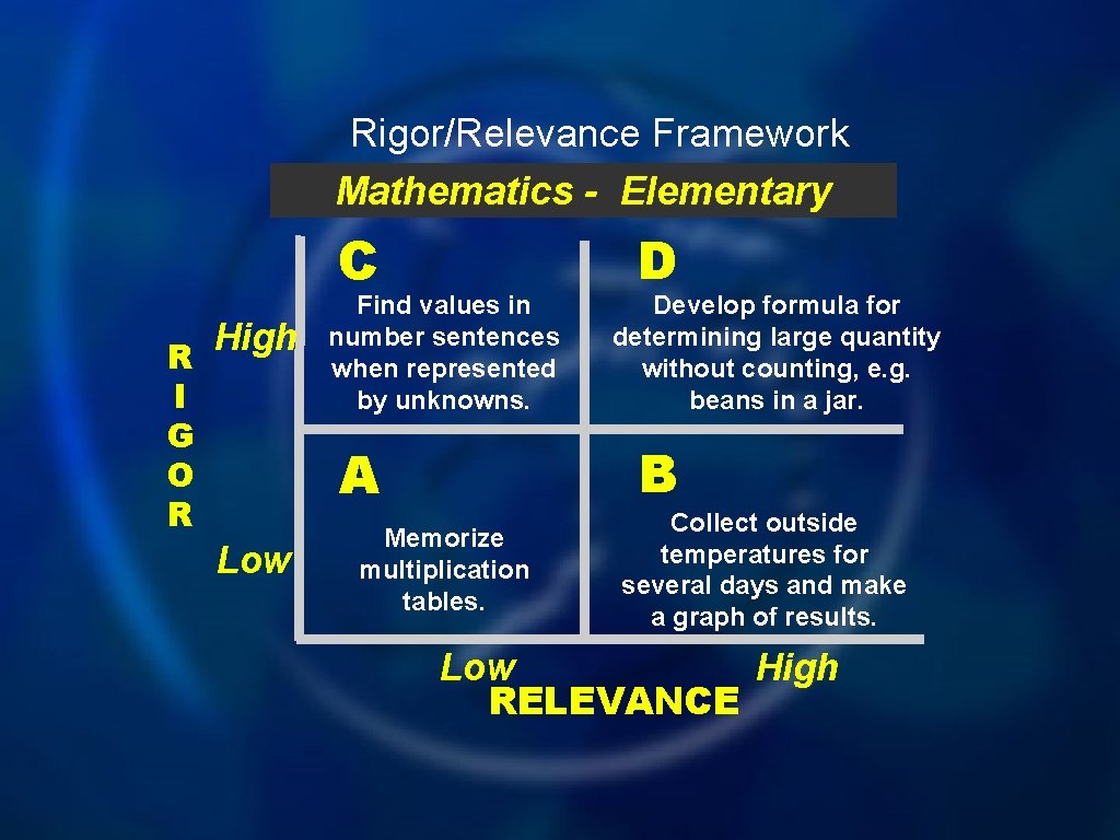 Rigor/Relevance Framework Mathematics - Elementary C R I G O R High Find values