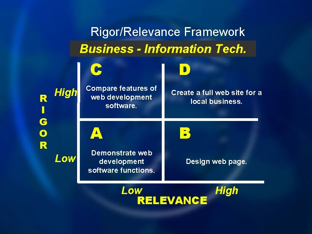 Rigor/Relevance Framework Business - Information Tech. C R I G O R High D