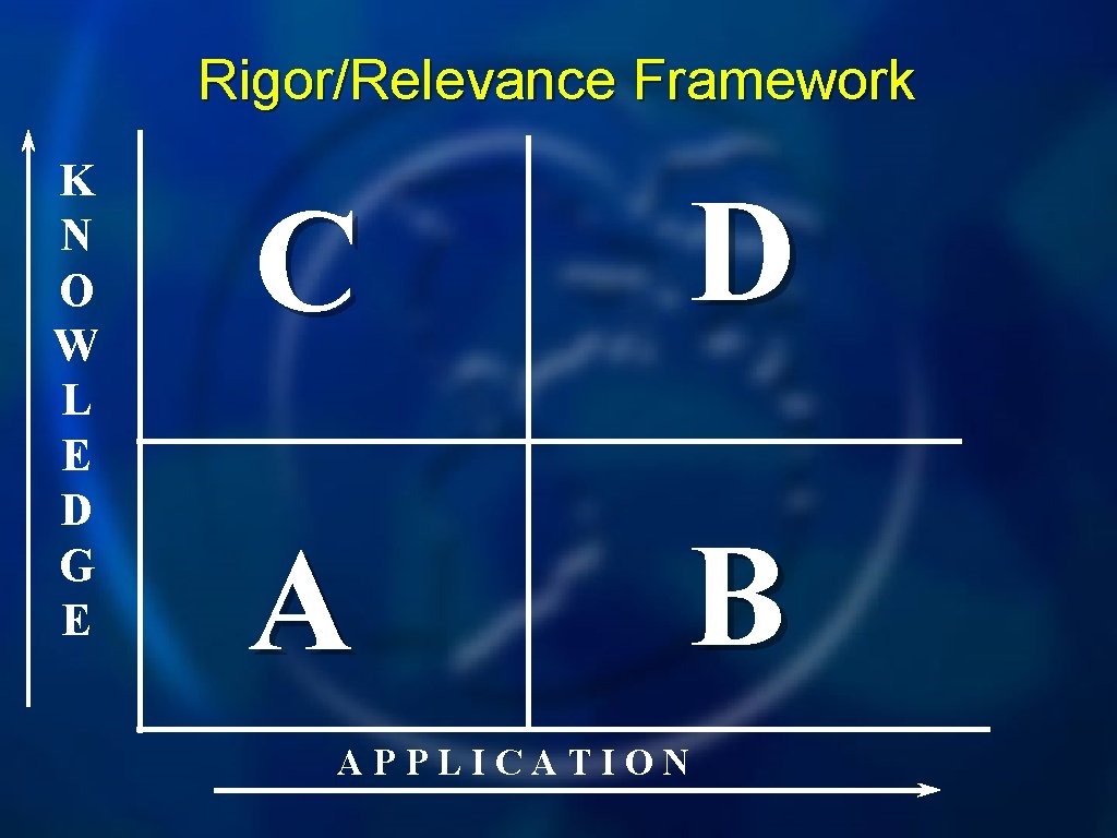 Rigor/Relevance Framework K N O W L E D G E C D A