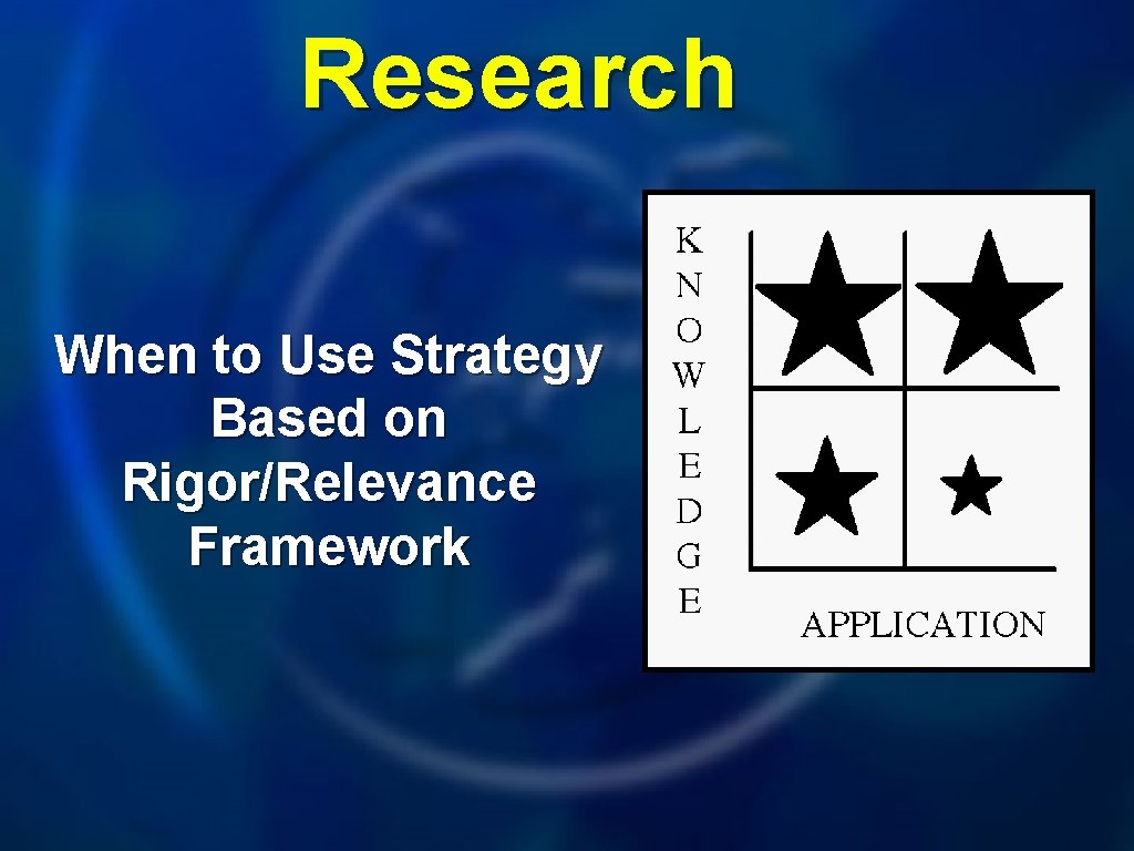 Research When to Use Strategy Based on Rigor/Relevance Framework 