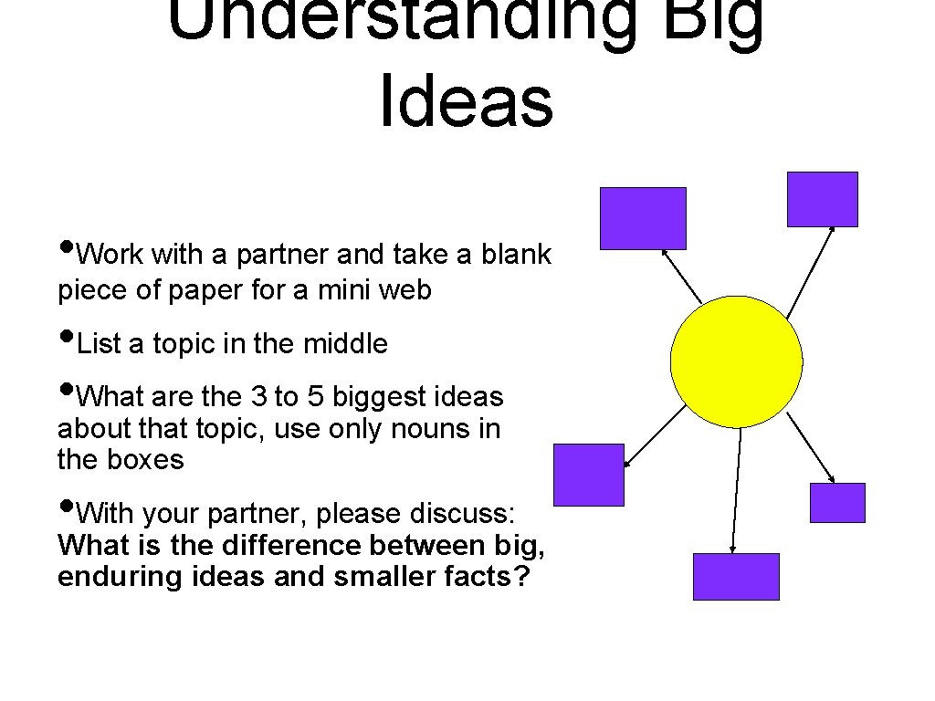 Understanding Big Ideas • Work with a partner and take a blank piece of