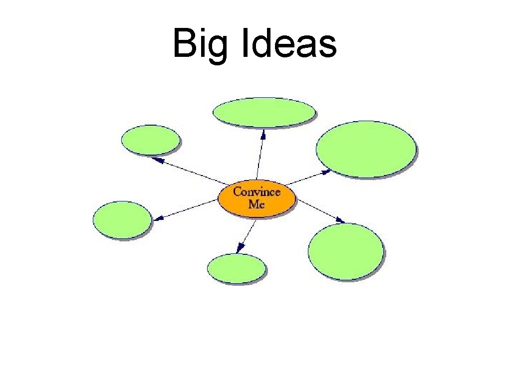 Big Ideas 
