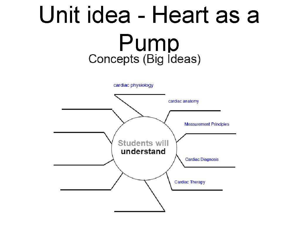 Unit idea - Heart as a Pump 