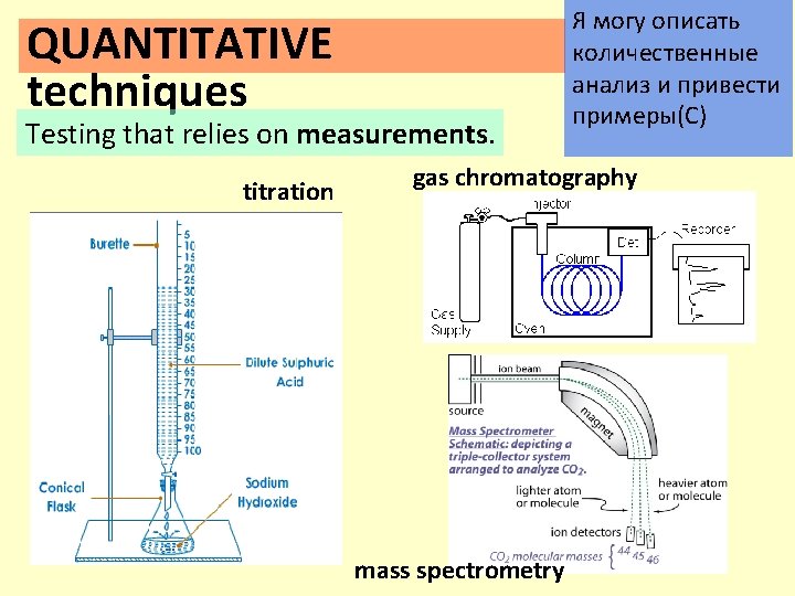 QUANTITATIVE techniques Testing that relies on measurements. titration Я могу описать количественные анализ и