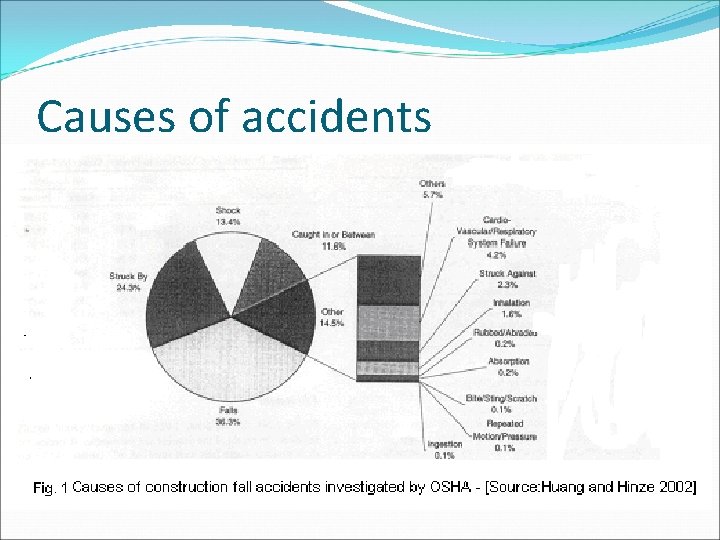 Causes of accidents 