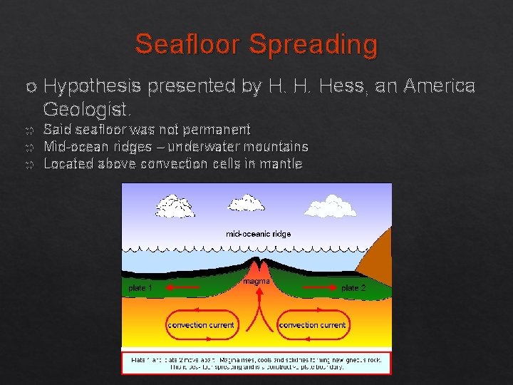 Seafloor Spreading Hypothesis presented by H. H. Hess, an America Geologist. Said seafloor was