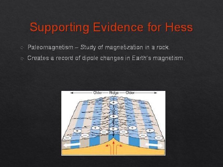 Supporting Evidence for Hess Paleomagnetism – Study of magnetization in a rock. Creates a