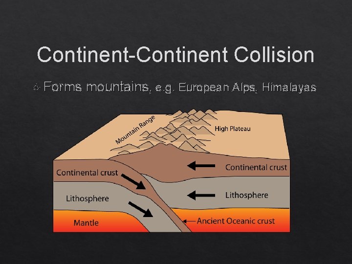 Continent-Continent Collision Forms mountains, e. g. European Alps, Himalayas 