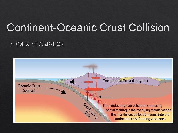 Continent-Oceanic Crust Collision Called SUBDUCTION 
