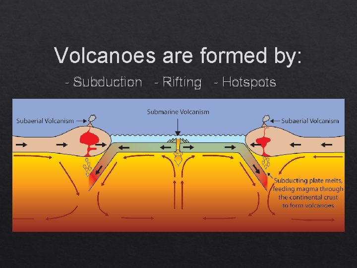 Volcanoes are formed by: - Subduction - Rifting - Hotspots 